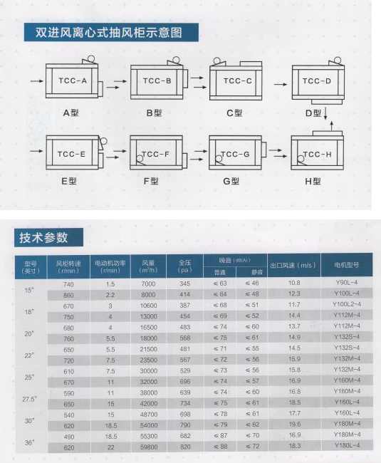 技术参数